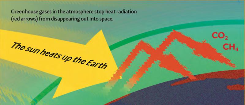 Climate illustration